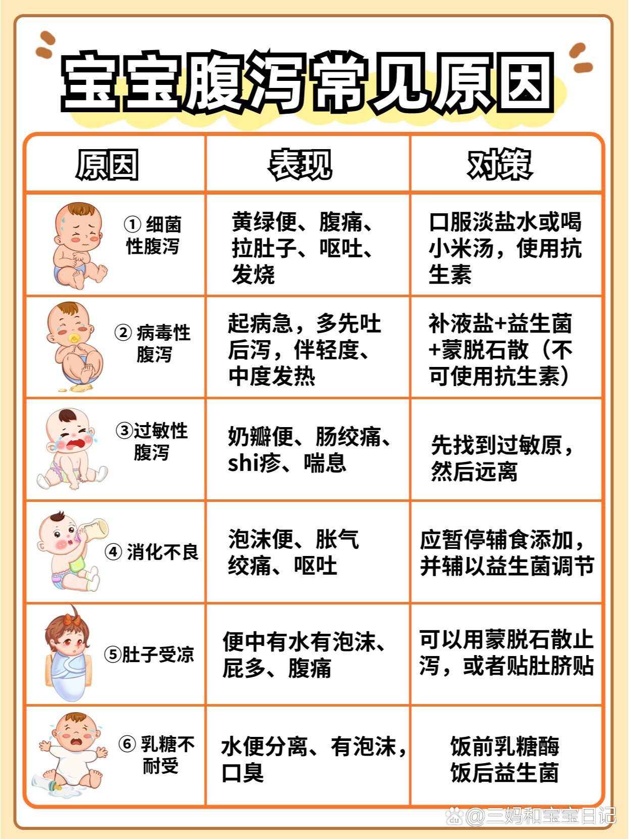 十个月宝宝腹泻怎么办？全面解析宝宝腹泻应对之策