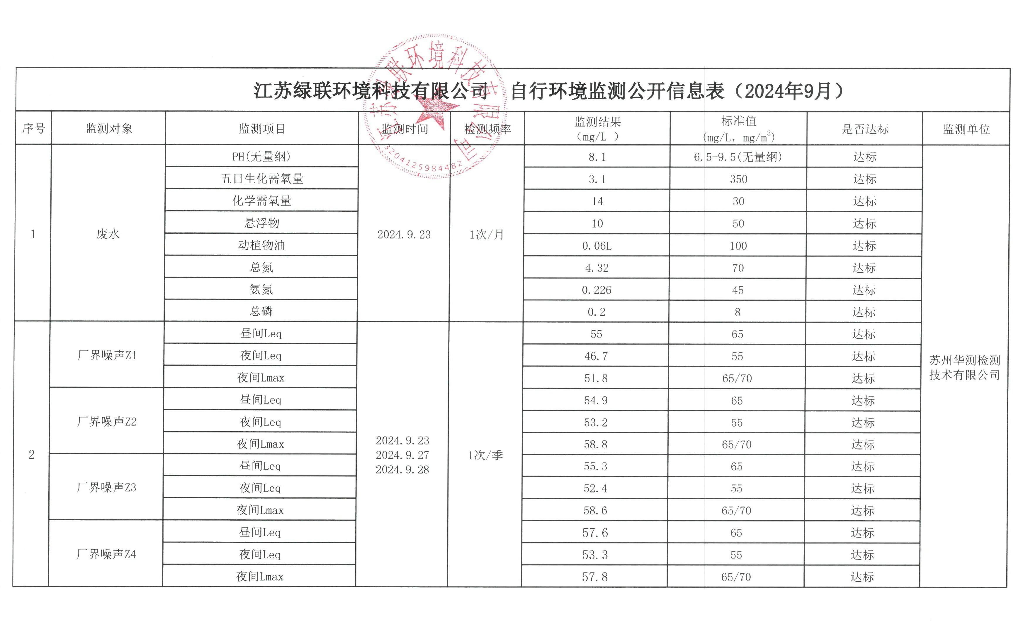 江苏赛木科技环评报告解析