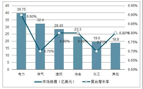 广东省铸造增硫剂，应用、发展及市场前景