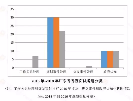 广东省考常识分数解析，分值占比与备考策略