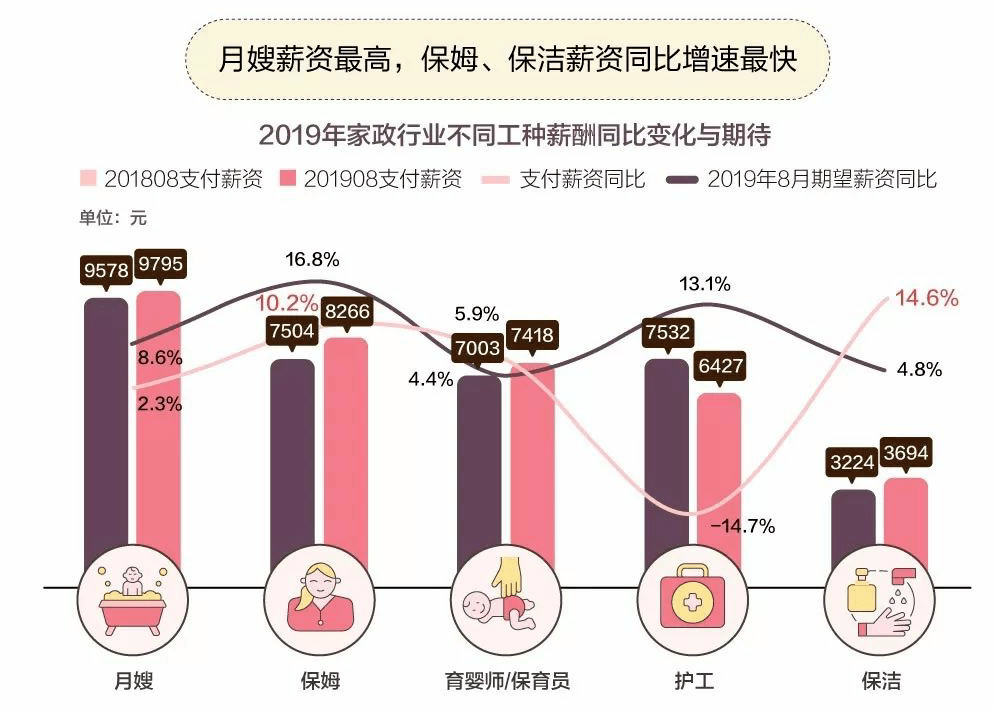 绵阳月嫂薪酬解析，价格、服务及影响因素