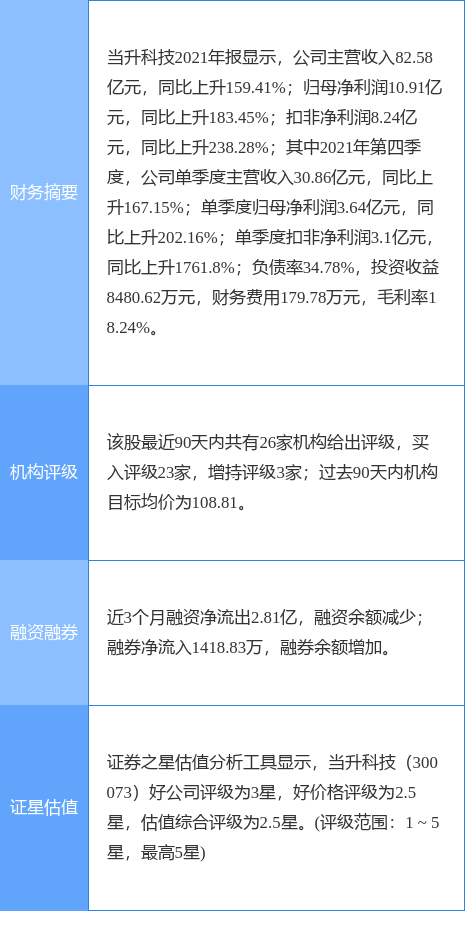 江苏当升科技详细地址及其业务概述