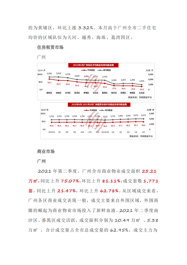 广州市最新房产动态与趋势分析