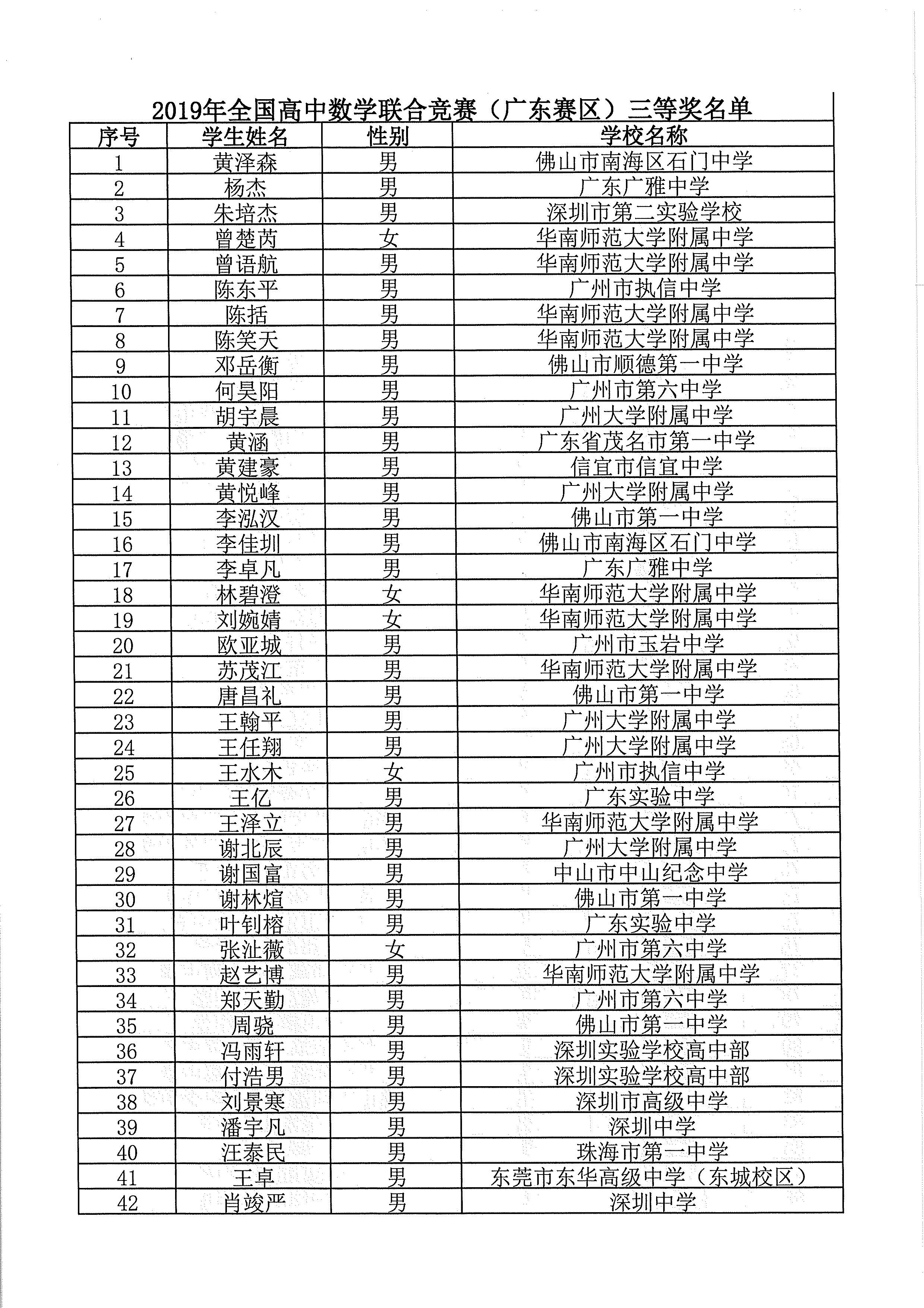 闪耀的明珠，广东省队在2019年数学竞赛中的卓越表现