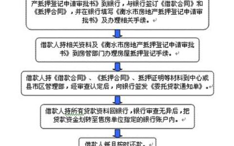 如何申请房产抵押贷款，全面解读申请流程与注意事项