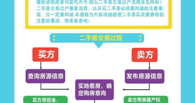 代办房产过户，全面解析流程与注意事项