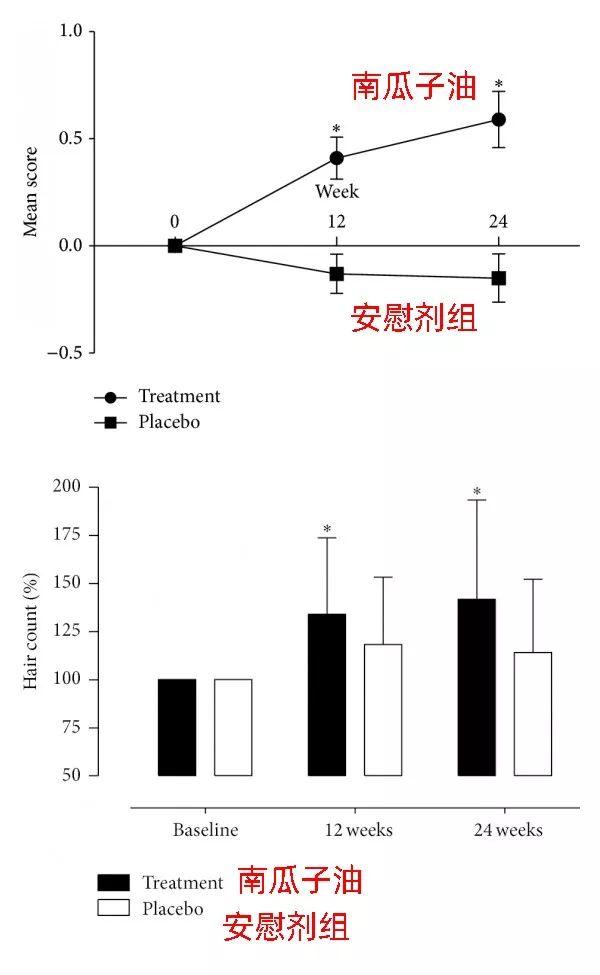 关于好几个月没来月经的调理方法