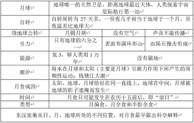 广东省考常识知识点详解