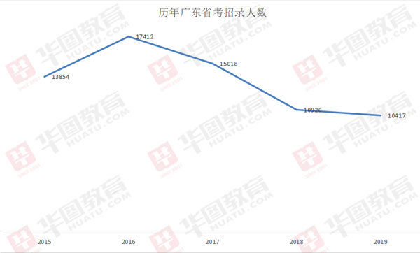 广东省考数量B，挑战与机遇并存