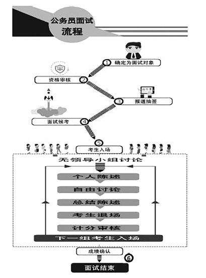 广东省考面试，探索选拔人才的深度与广度