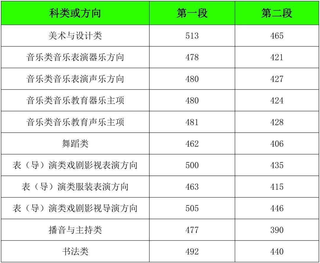 广东省播音统考分数计算详解