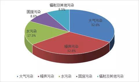 江苏噪声控制与环保科技的协同发展