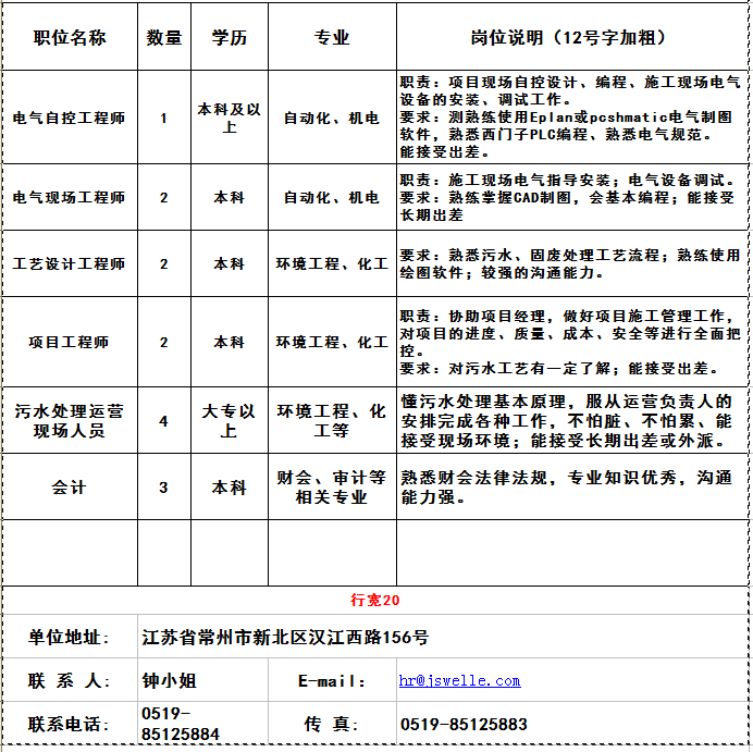 江苏暖通科技公司招聘启事