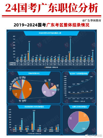 广东省考职位表深度解析——探索未来的职业机遇与挑战