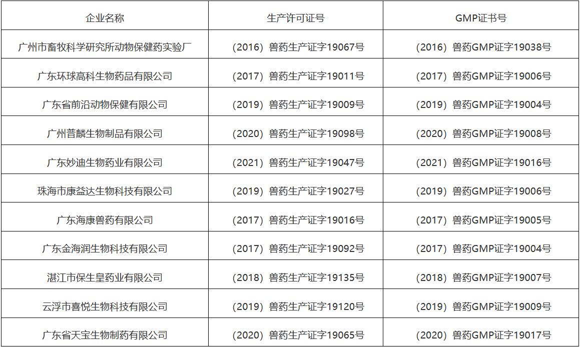 广东广佳兽药有限公司，卓越品质，护航畜牧业健康发展