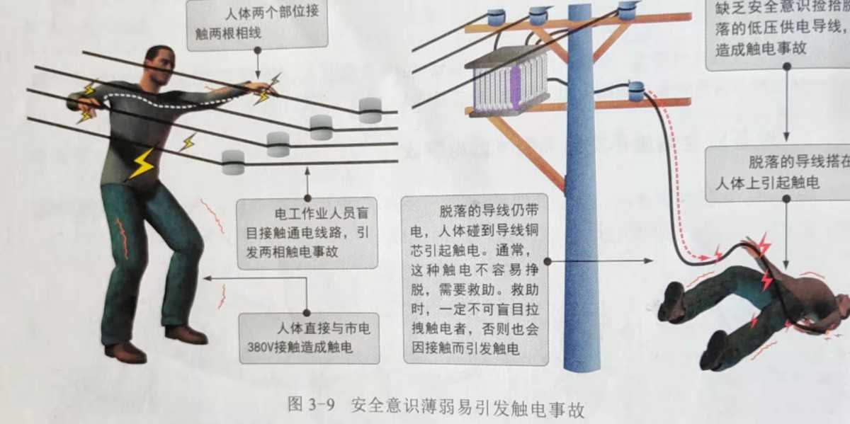 广东省社会人员触电现象及其应对措施