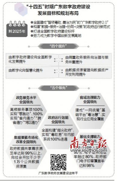 数字财政在广东省的实践与发展