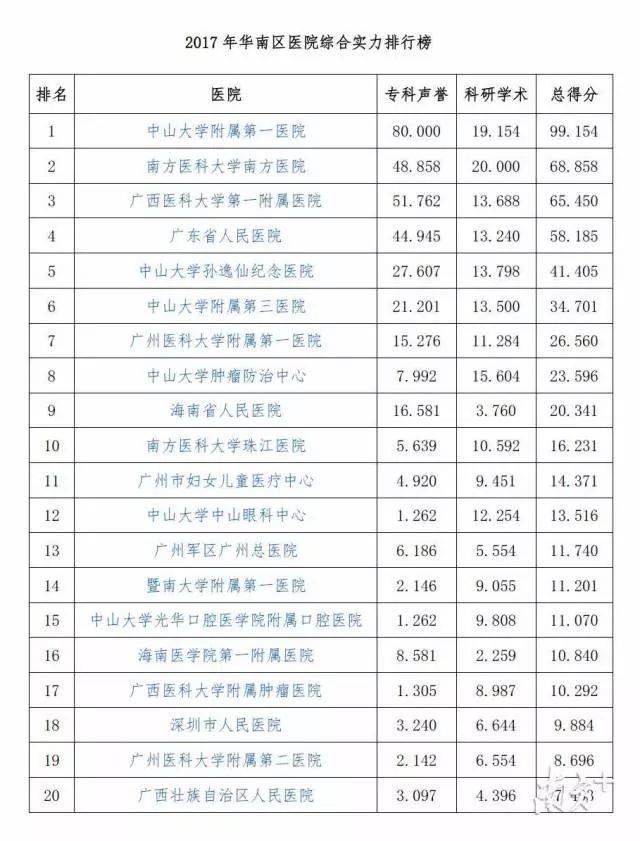 广东省口腔医院收费表详解