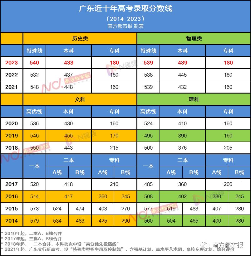 广东省高考分数分布与解读，探寻496分的背后含义