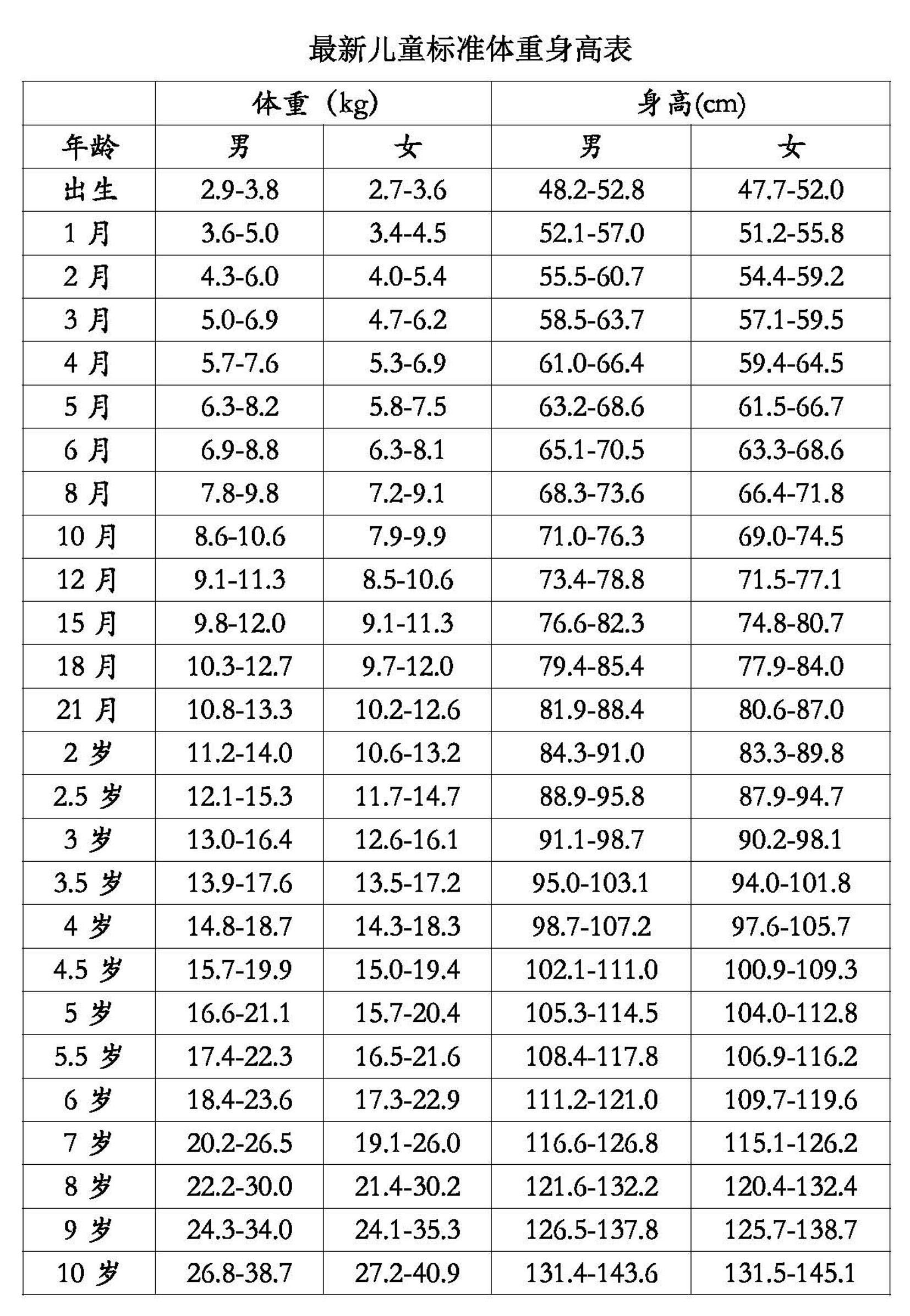 关于三岁九个月女宝宝身高的研究