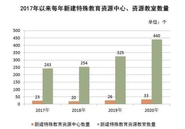 广东省薄弱学校认定，挑战与机遇