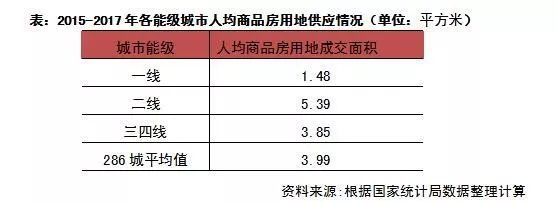 哪个城市适合投资房产，深度分析与建议