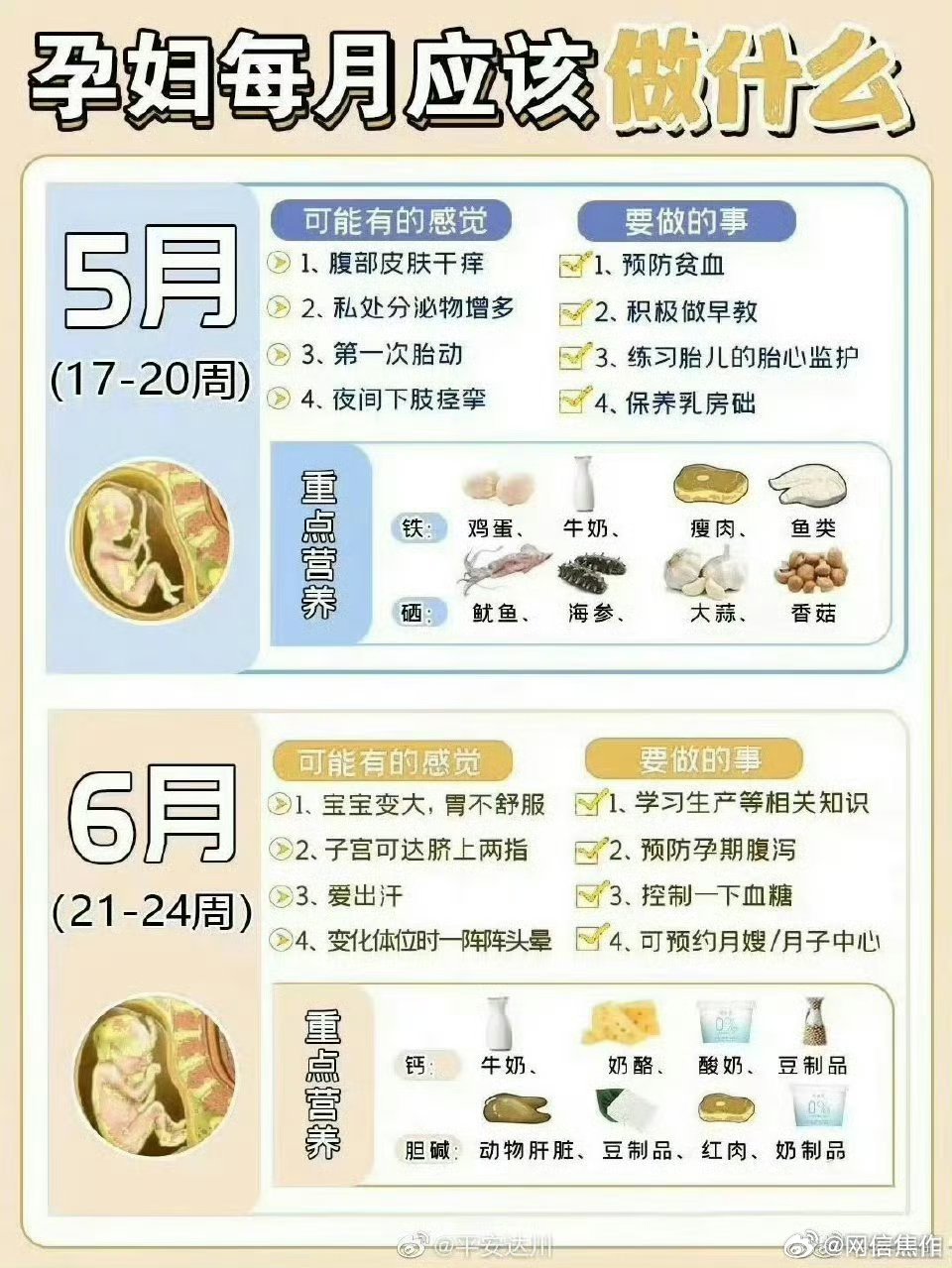 孕15周是几个月，孕期周数与月数的转换及孕期注意事项