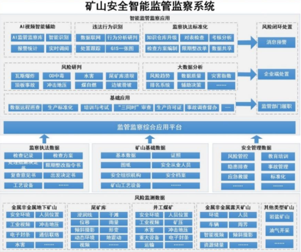 江苏矿业安防科技的探索与实践