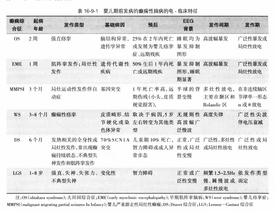 关于三个月婴儿非痫性发作的研究与探讨