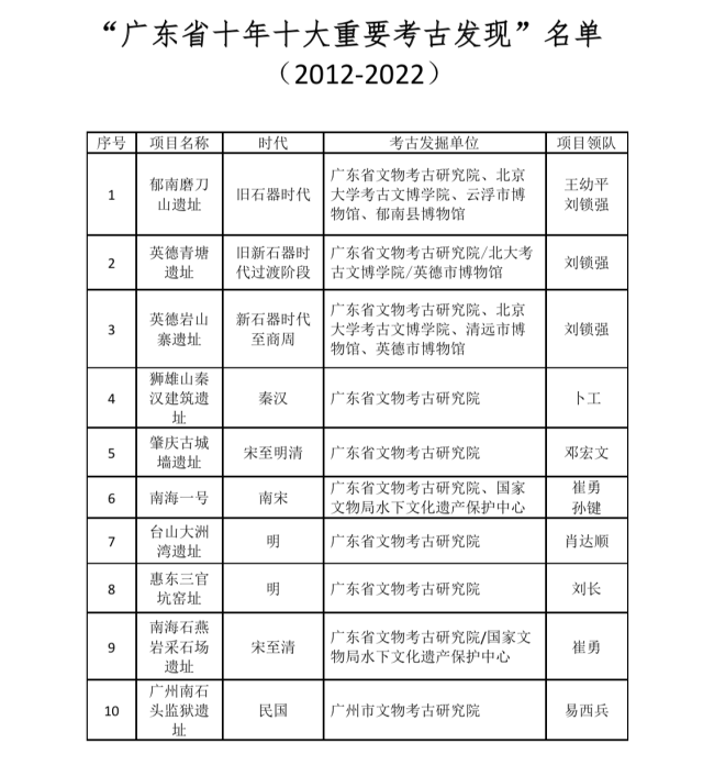 广东省社保地址及其重要性