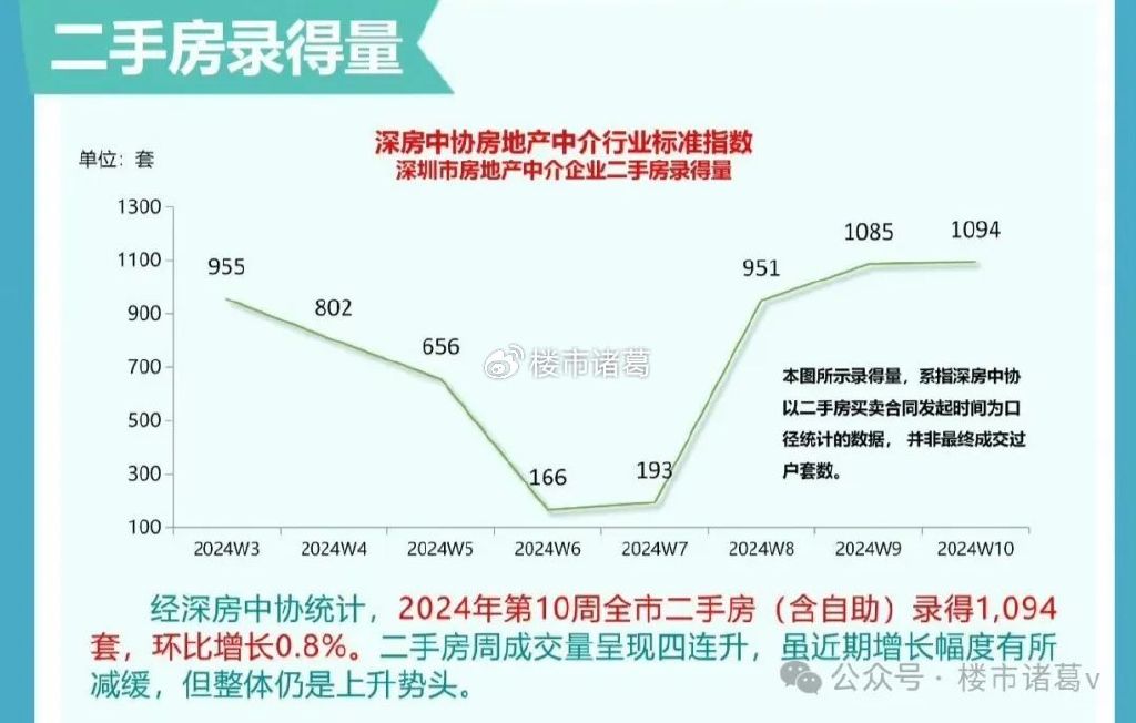 深圳房产新政下的市场变革与挑战