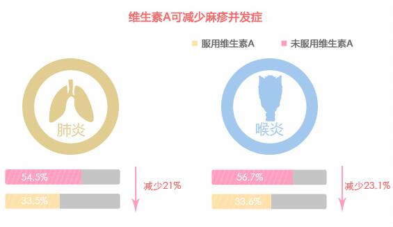 阿维A治疗三个月未见明显好转，探究原因与未来路径