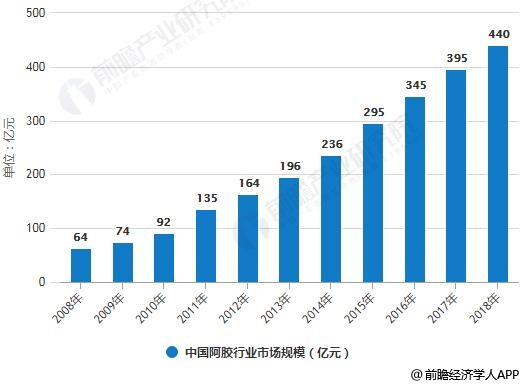 广东省上市公司的发展现状与展望