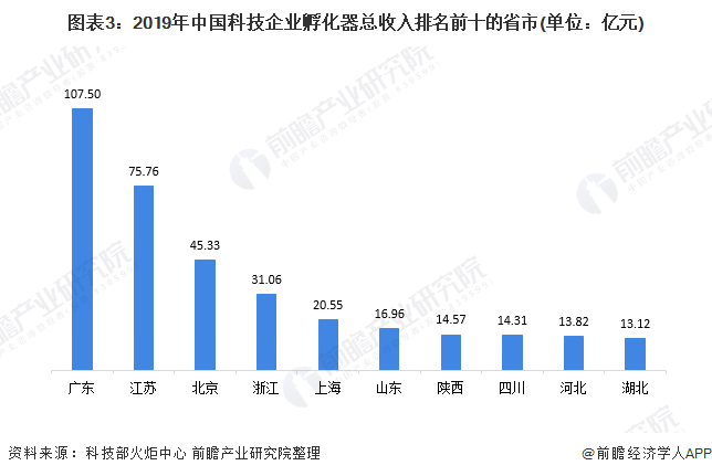 江苏的科技企业概览