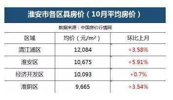 淮安房产网二手房市场深度解析