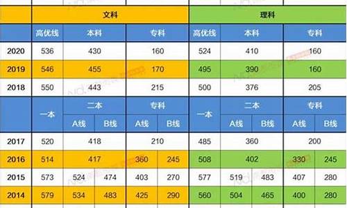 广东省高考本A分数线解析