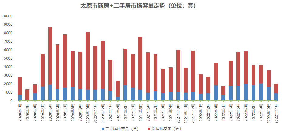 太原房产估价，深度解析与前景展望