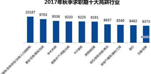 江苏亚廷科技待遇，员工的职业发展与福利待遇解析