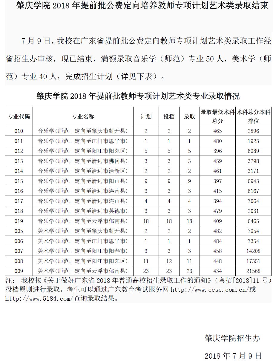 广东省专项计划录取规则详解