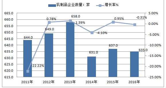 广东省奶牛产业发展探析