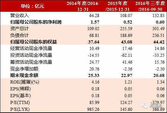 江苏长电科技仿真与PE投资策略研究