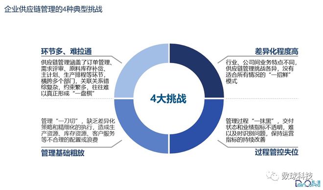 沃森供应链广东有限公司，塑造供应链管理的卓越典范