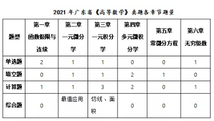 广东省高考2022年数学科目分析