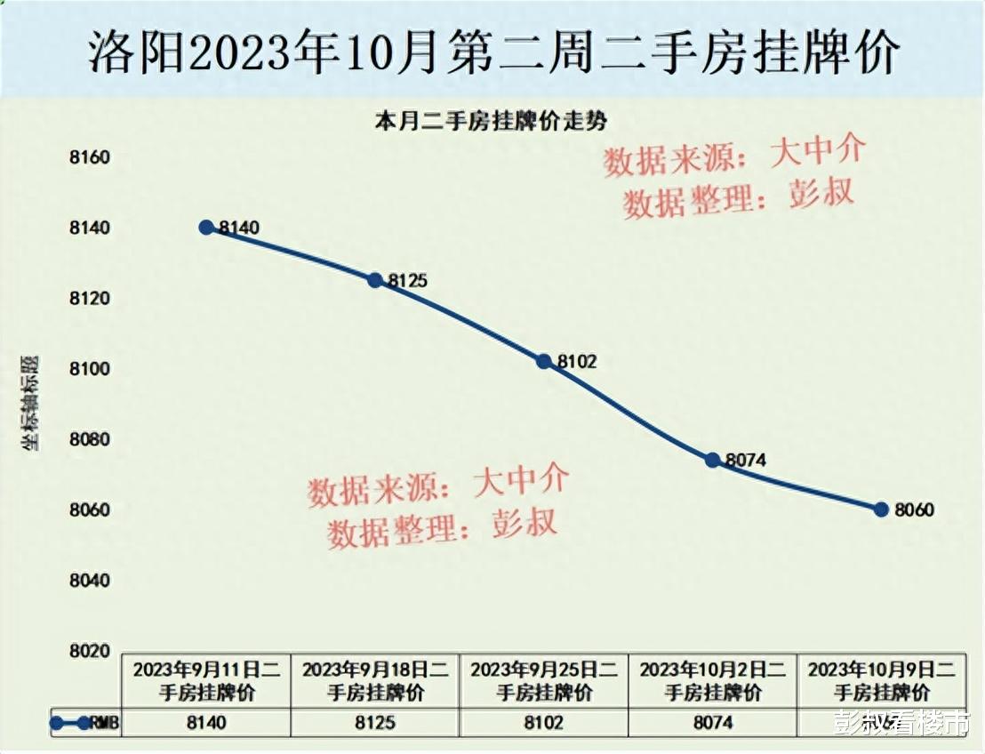 洛阳二手房产市场深度解析