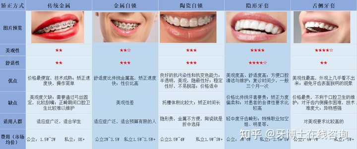 广东省口正颌费用详解