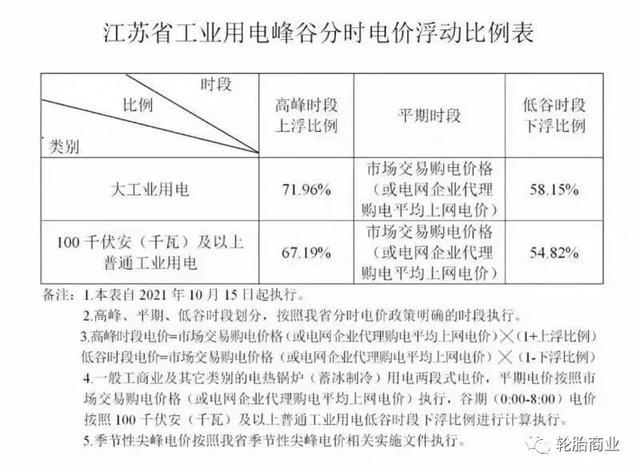 广东省电价最高上浮现象探析