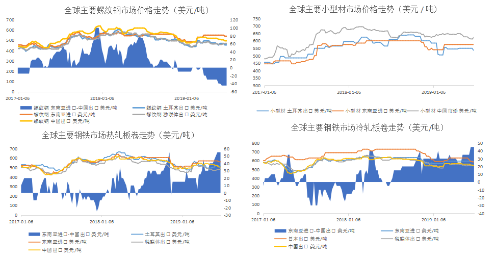 房产价格洼地的现象、影响与未来展望