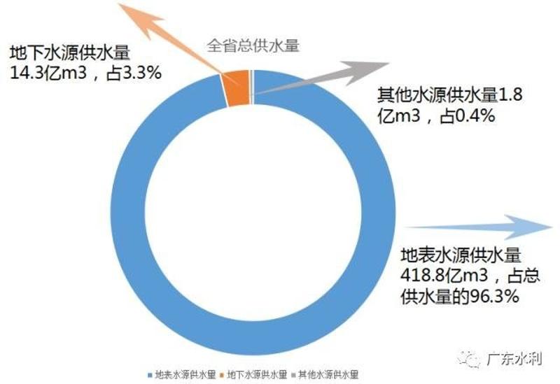 广东省供水行业排名及其影响力分析