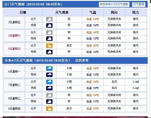 广东省江门市天气状况分析