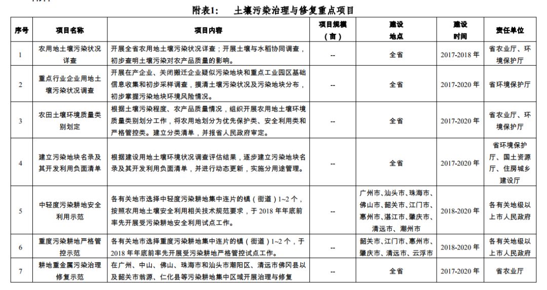 广东省静态管理公告的实施与影响